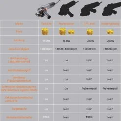 GIZCAM Winkelschleifer, Trennschleifer 900W, 3 Scheiben-Ø 125mm Und 2 Scheibenschutz, Leerlaufdrehzahl: 12000 Min-1, Mit Antivibrationsgriff Und Tragetasche P9AG125 -Winkelschleifer Verkaufe 67676972 5